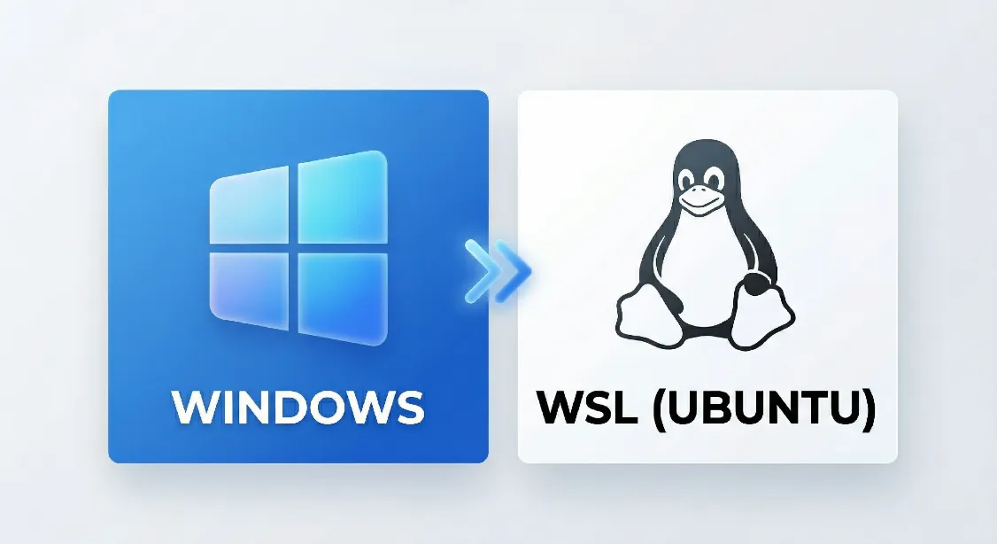 Windows Terminal: Changing the Default Shell to WSL Ubuntu